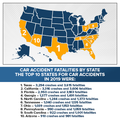 Que Estado de Estados Unidos Tiene Mas Accidentes de Auto